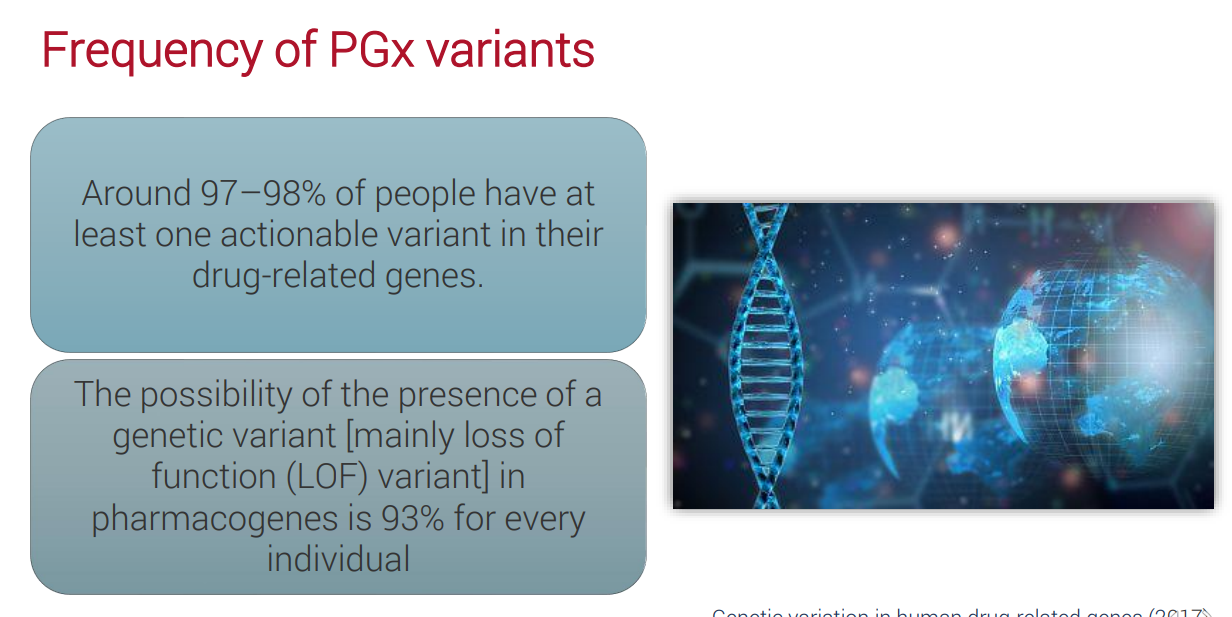 Frequency of PGx variants infographic showing 97–98% of people have actionable variants in drug-related genes